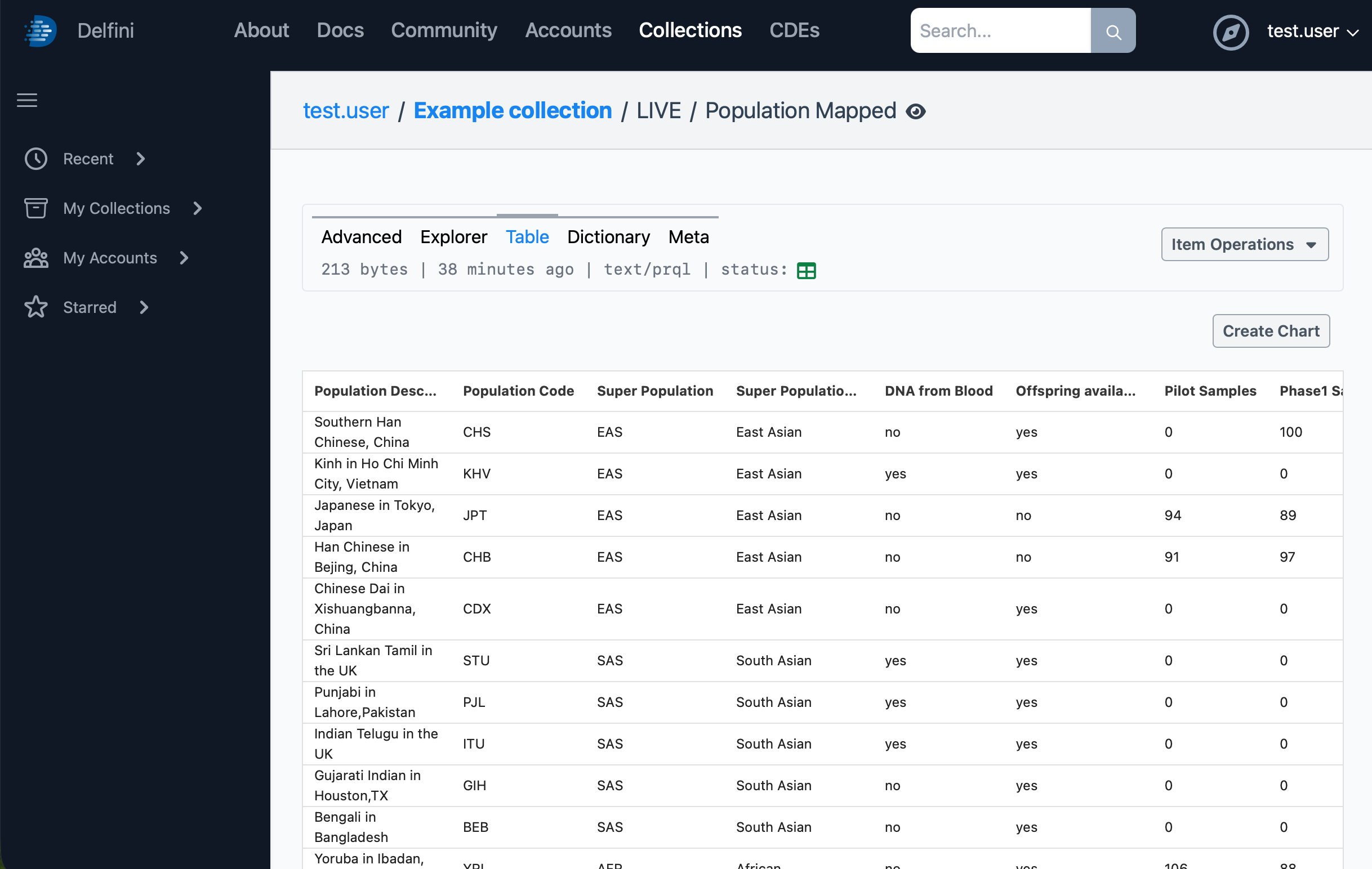Dataview table view