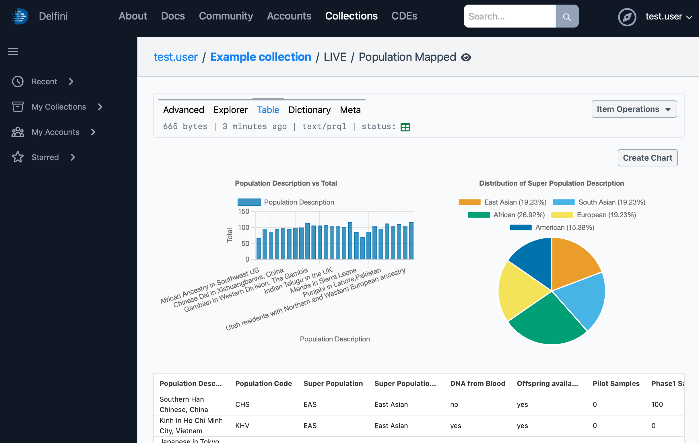 See the new bar chart