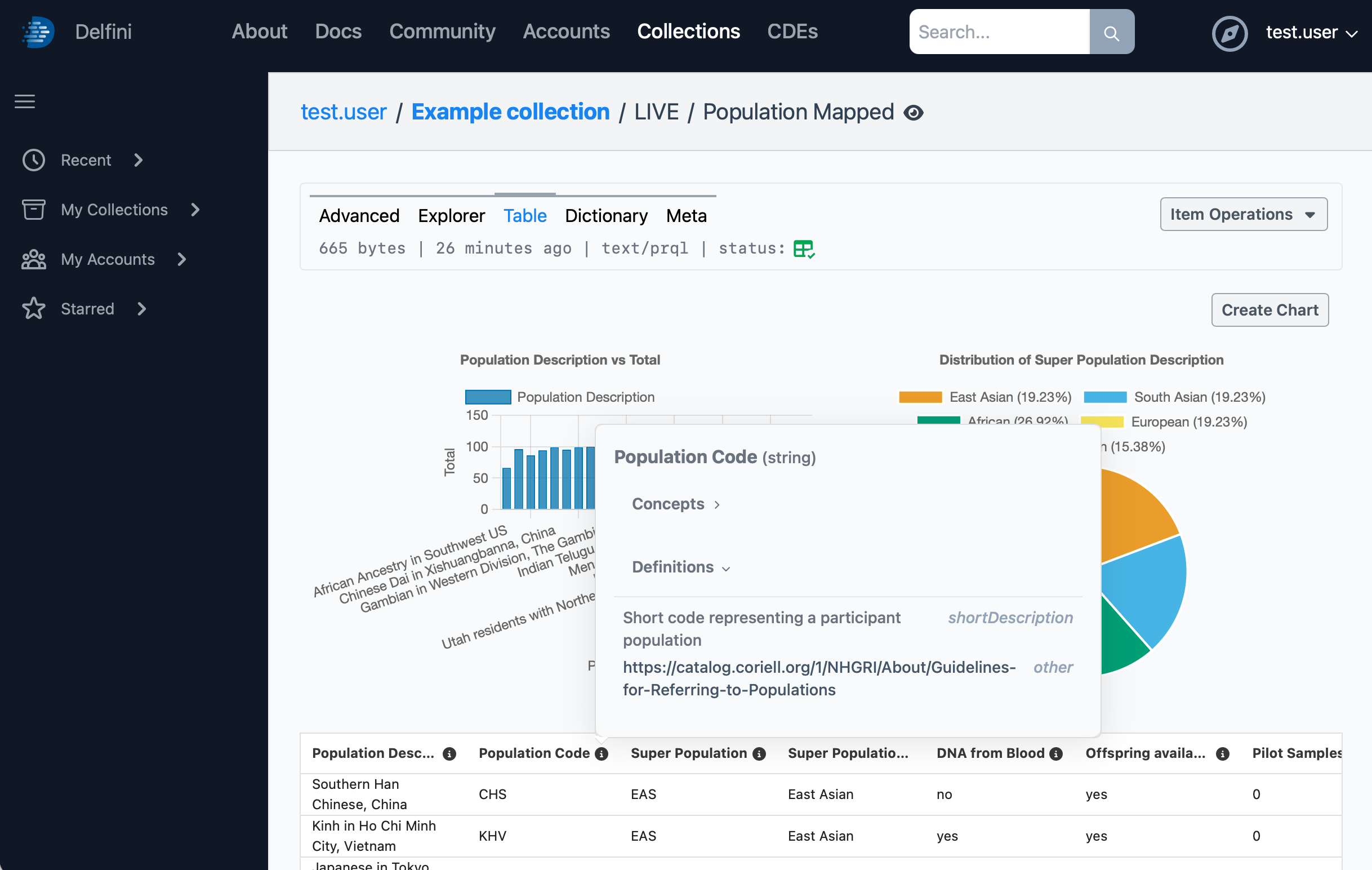 View data elements in a dataview